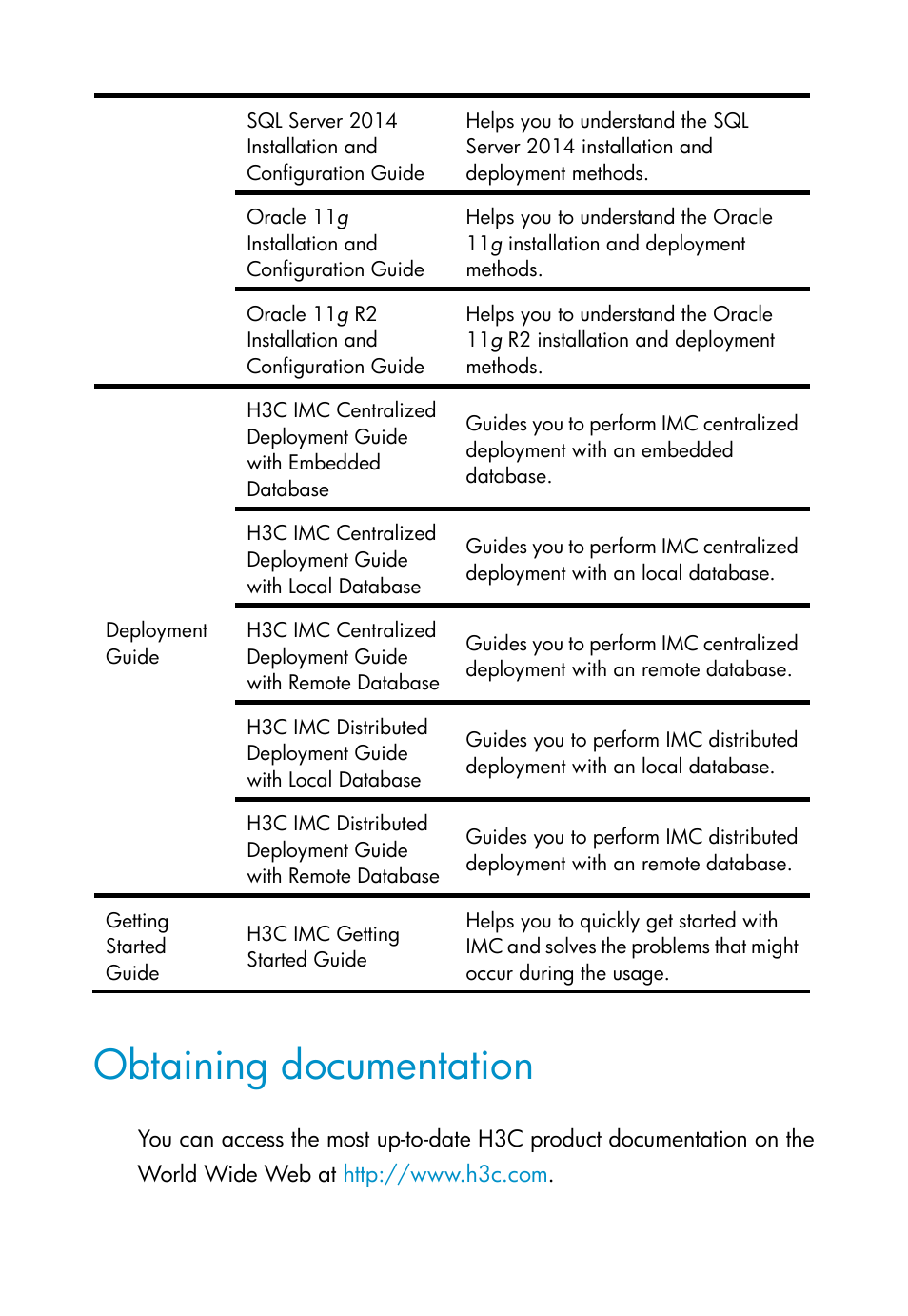 Obtaining documentation | H3C Technologies H3C Intelligent Management Center User Manual | Page 5 / 111