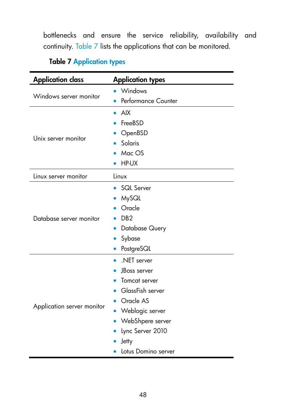 User behavior auditor, Service operation manager | H3C Technologies H3C Intelligent Management Center User Manual | Page 57 / 111