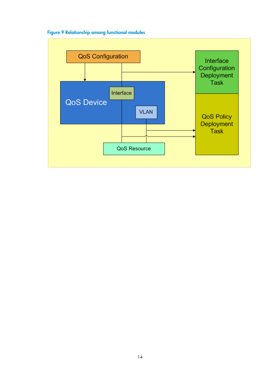 H3C Technologies H3C Intelligent Management Center User Manual | Page 22 / 129