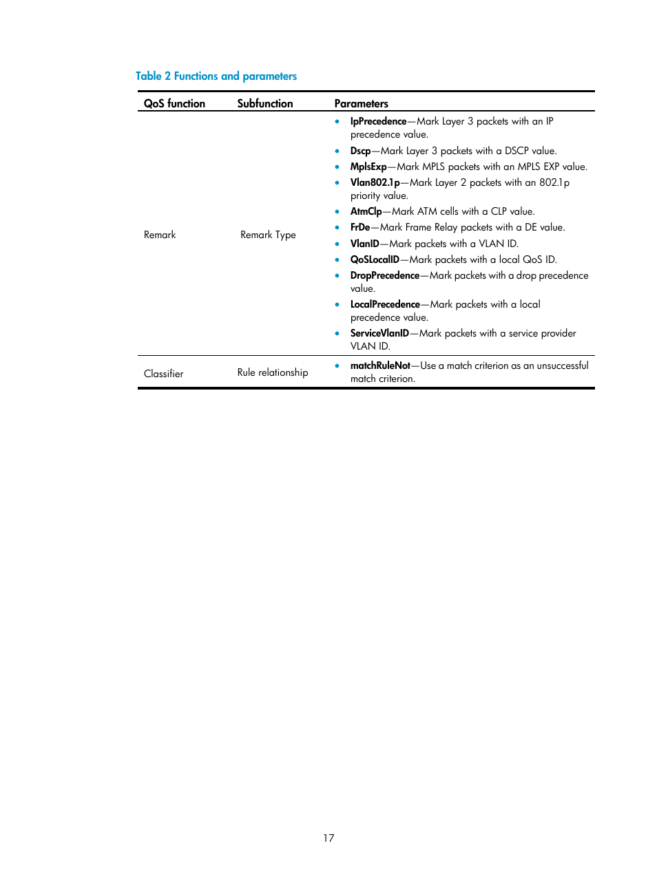 H3C Technologies H3C Intelligent Management Center User Manual | Page 25 / 129