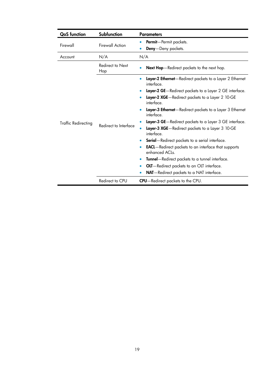 H3C Technologies H3C Intelligent Management Center User Manual | Page 27 / 129