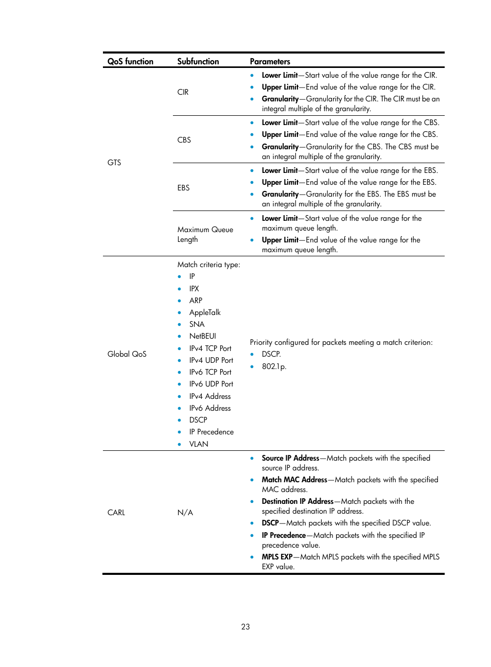 H3C Technologies H3C Intelligent Management Center User Manual | Page 31 / 129