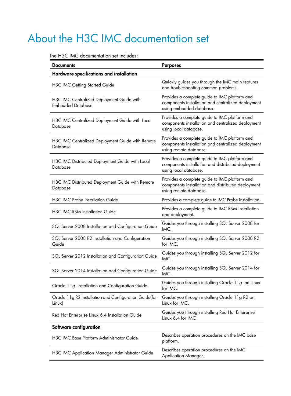 About the h3c imc documentation set | H3C Technologies H3C Intelligent Management Center User Manual | Page 4 / 129