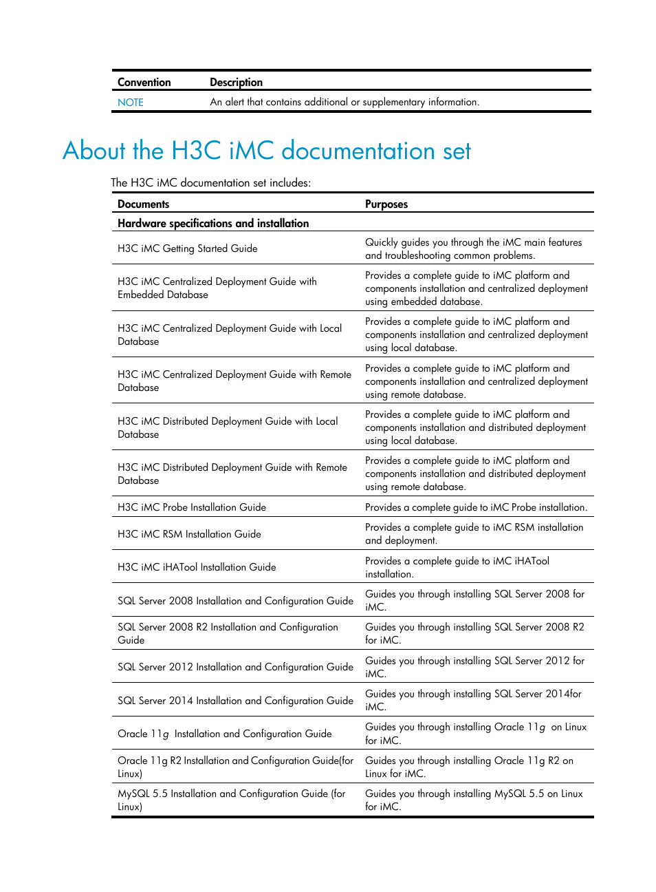 About the h3c imc documentation set | H3C Technologies H3C Intelligent Management Center User Manual | Page 4 / 105