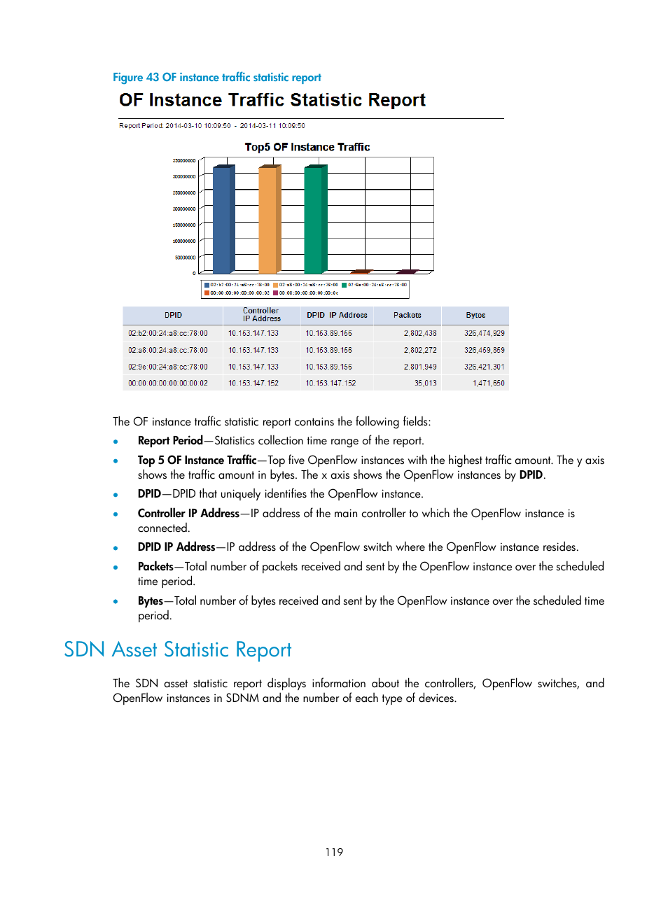 Sdn asset statistic report | H3C Technologies H3C Intelligent Management Center User Manual | Page 129 / 137