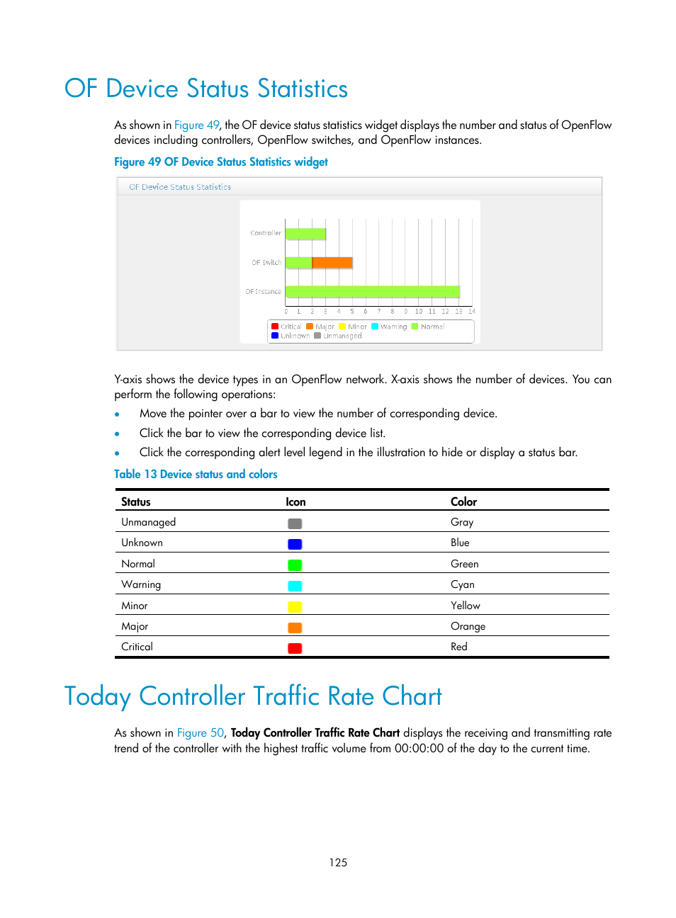 Of device status statistics, Today controller traffic rate chart | H3C Technologies H3C Intelligent Management Center User Manual | Page 135 / 137