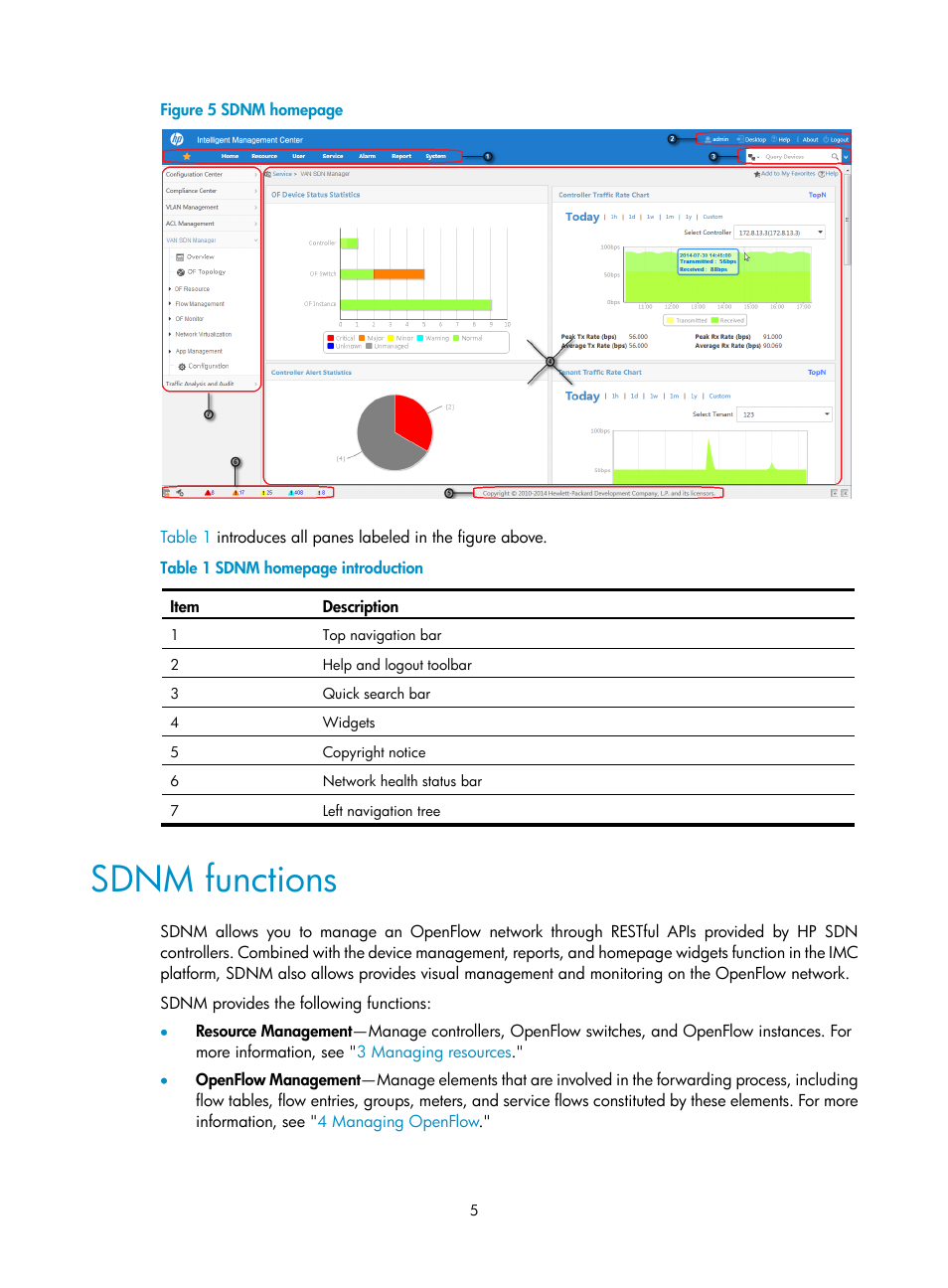 Sdnm functions | H3C Technologies H3C Intelligent Management Center User Manual | Page 15 / 137