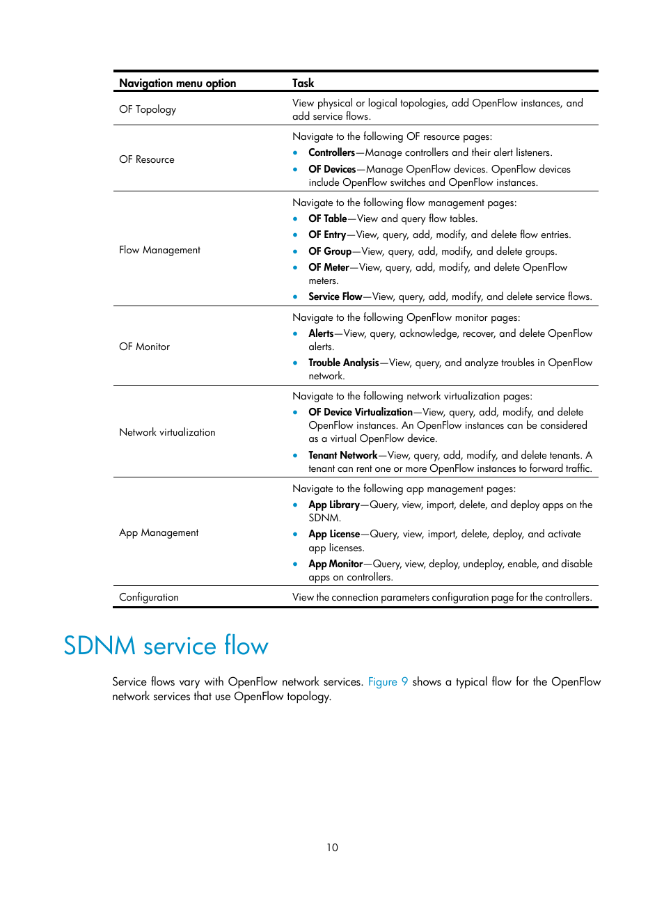 Sdnm service flow | H3C Technologies H3C Intelligent Management Center User Manual | Page 20 / 137