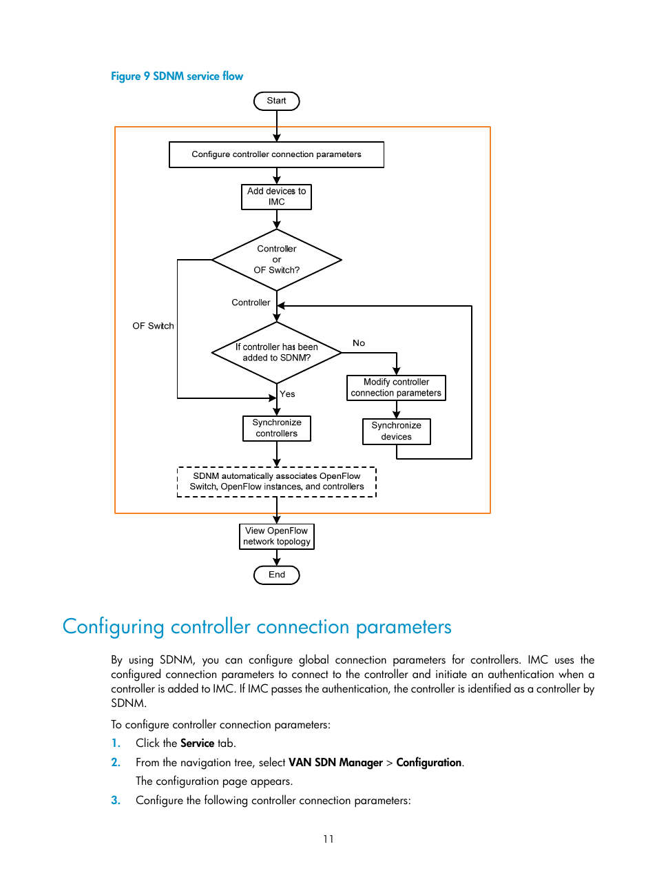 Configuring controller connection parameters | H3C Technologies H3C Intelligent Management Center User Manual | Page 21 / 137