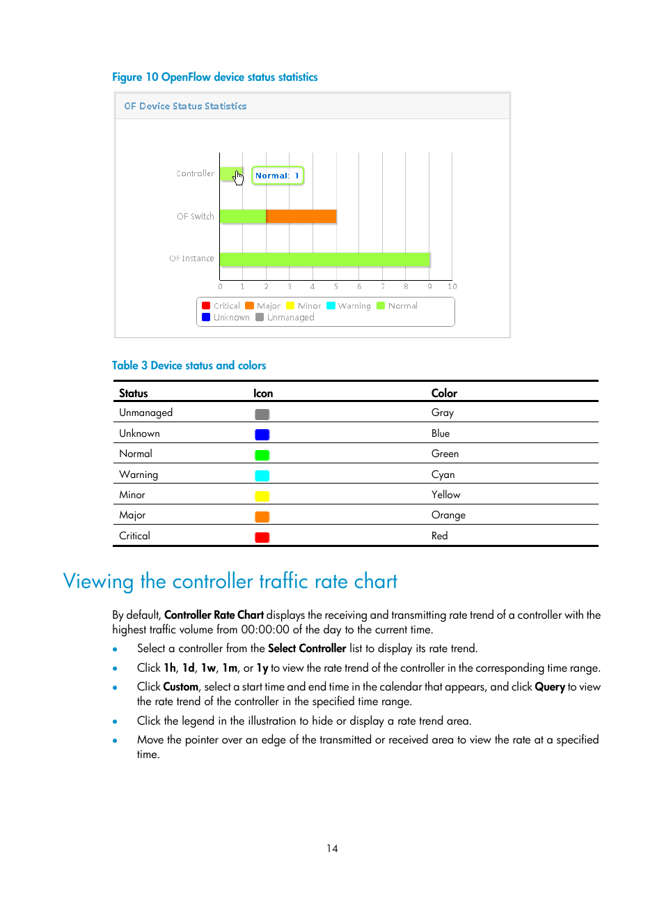 Viewing the controller traffic rate chart | H3C Technologies H3C Intelligent Management Center User Manual | Page 24 / 137