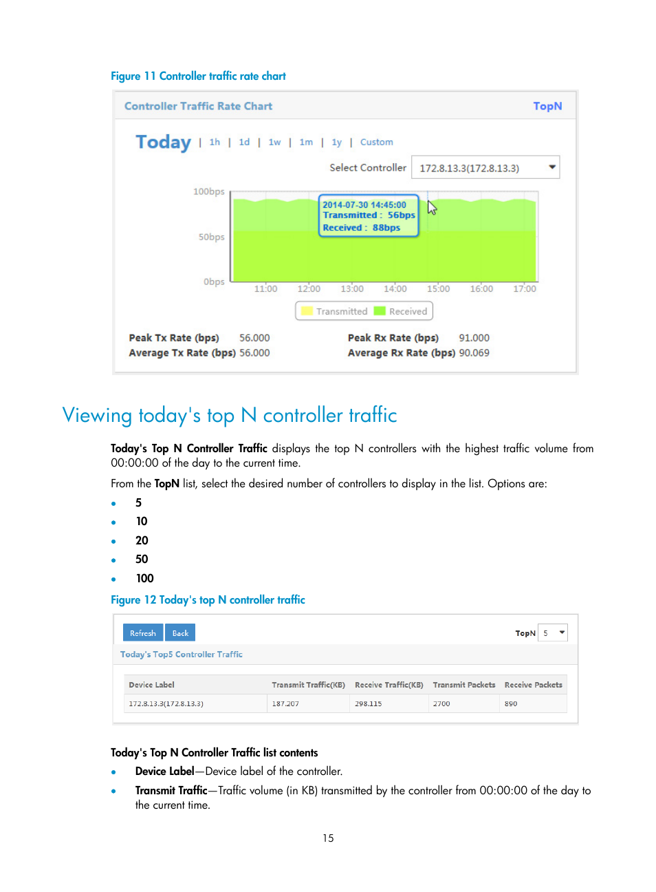 Viewing today's top n controller traffic | H3C Technologies H3C Intelligent Management Center User Manual | Page 25 / 137