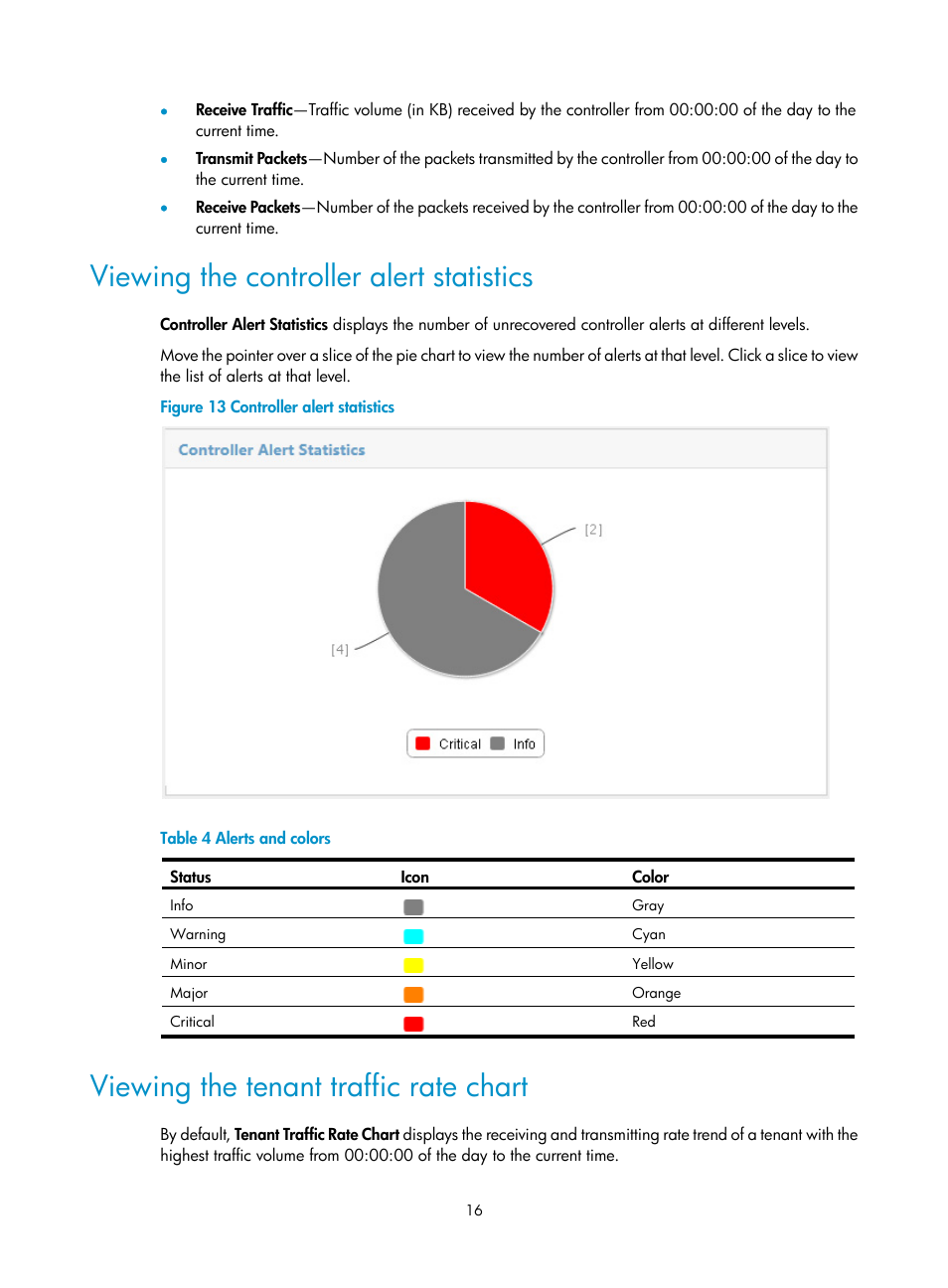 Viewing the controller alert statistics, Viewing the tenant traffic rate chart | H3C Technologies H3C Intelligent Management Center User Manual | Page 26 / 137