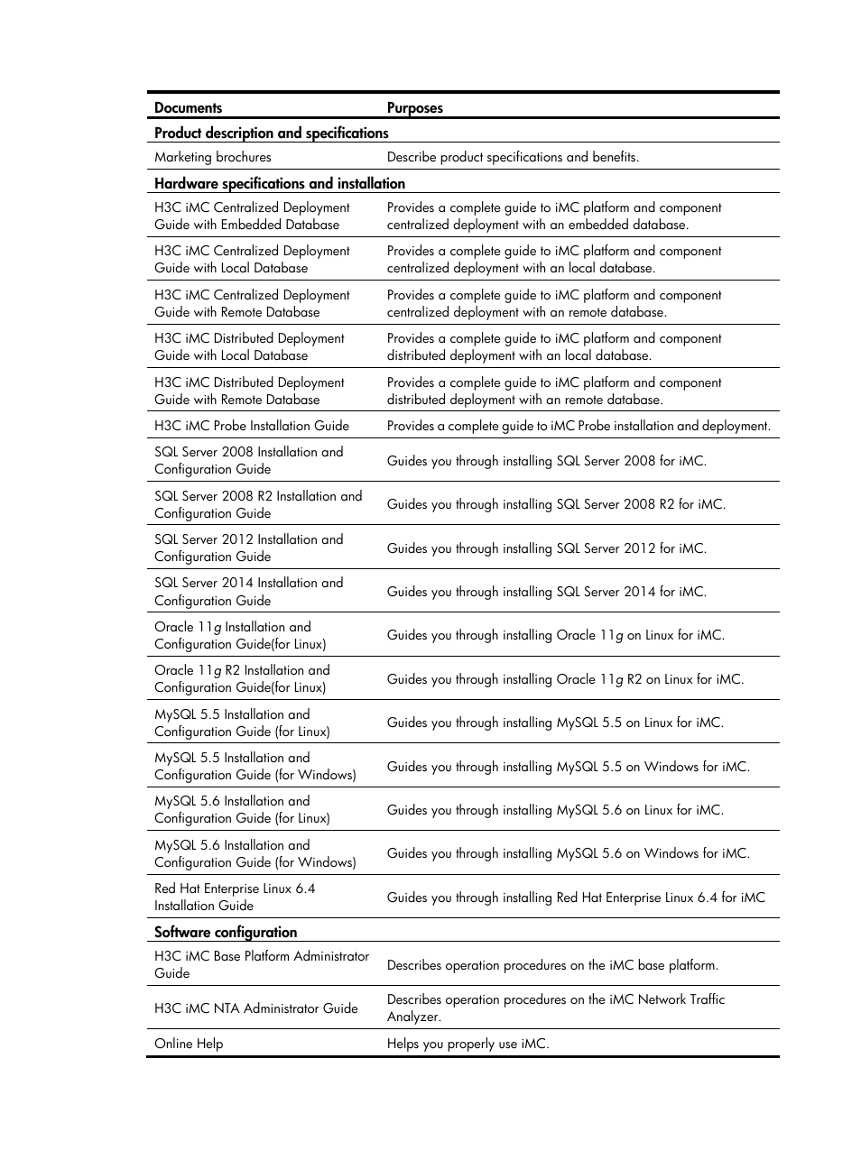 H3C Technologies H3C Intelligent Management Center User Manual | Page 4 / 137