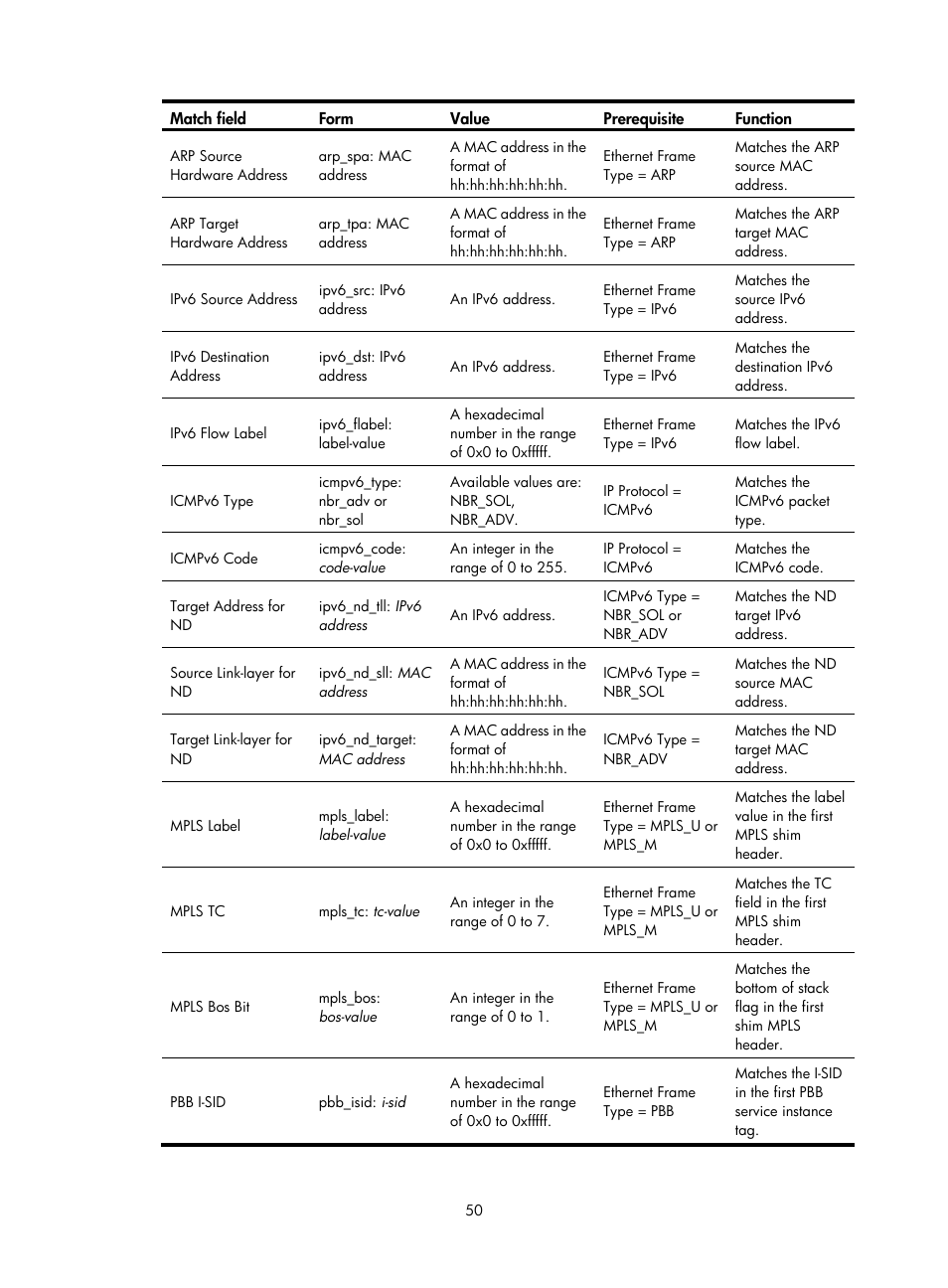 H3C Technologies H3C Intelligent Management Center User Manual | Page 60 / 137