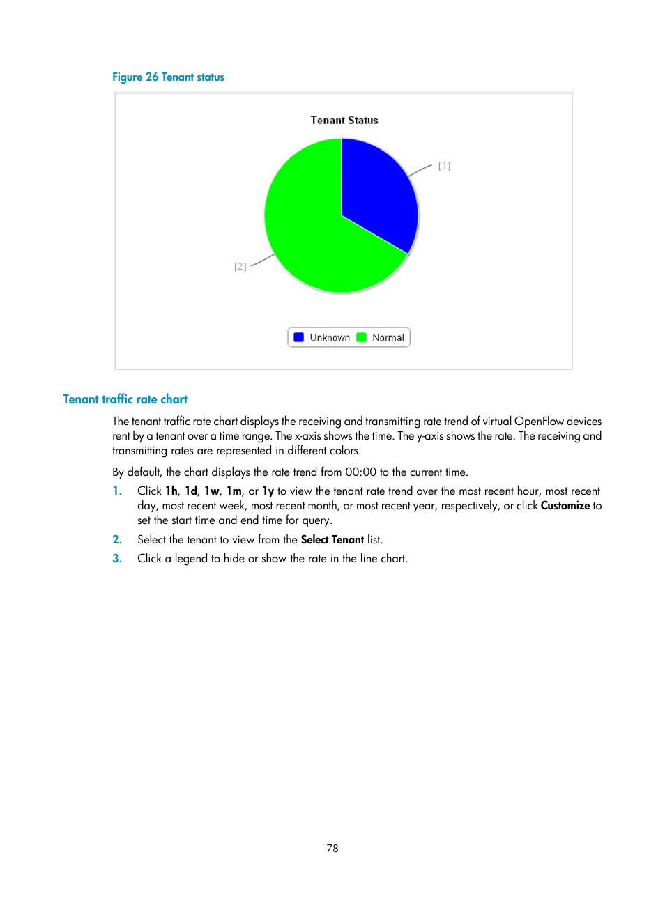 Tenant traffic rate chart | H3C Technologies H3C Intelligent Management Center User Manual | Page 88 / 137