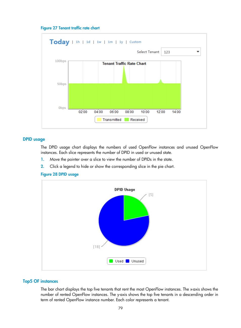 Dpid usage, Top5 of instances | H3C Technologies H3C Intelligent Management Center User Manual | Page 89 / 137