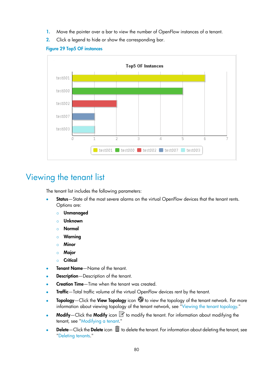 Viewing the tenant list | H3C Technologies H3C Intelligent Management Center User Manual | Page 90 / 137