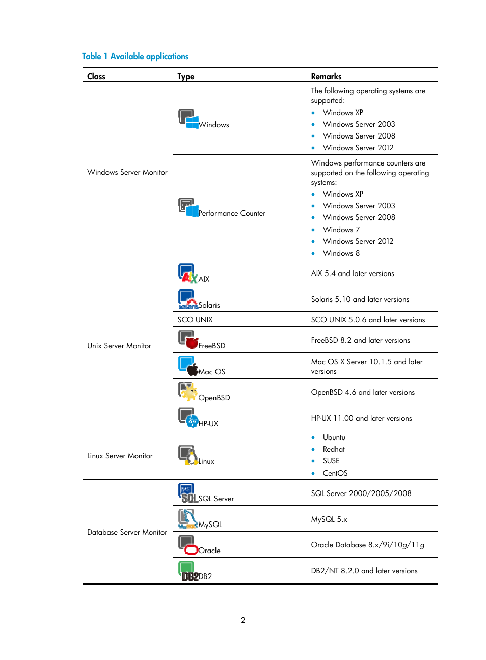 N in, Table 1 | H3C Technologies H3C Intelligent Management Center User Manual | Page 16 / 740