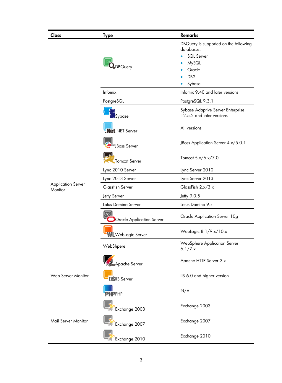 H3C Technologies H3C Intelligent Management Center User Manual | Page 17 / 740