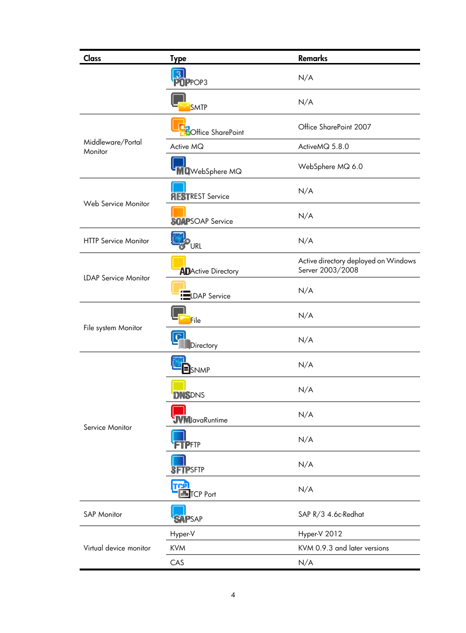 H3C Technologies H3C Intelligent Management Center User Manual | Page 18 / 740