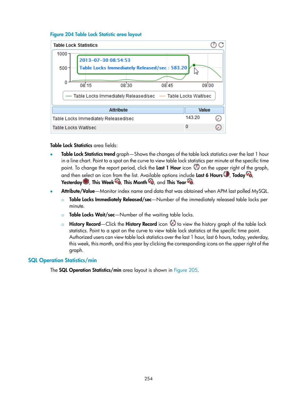 Sql operation statistics/min, Figure 204 | H3C Technologies H3C Intelligent Management Center User Manual | Page 268 / 740