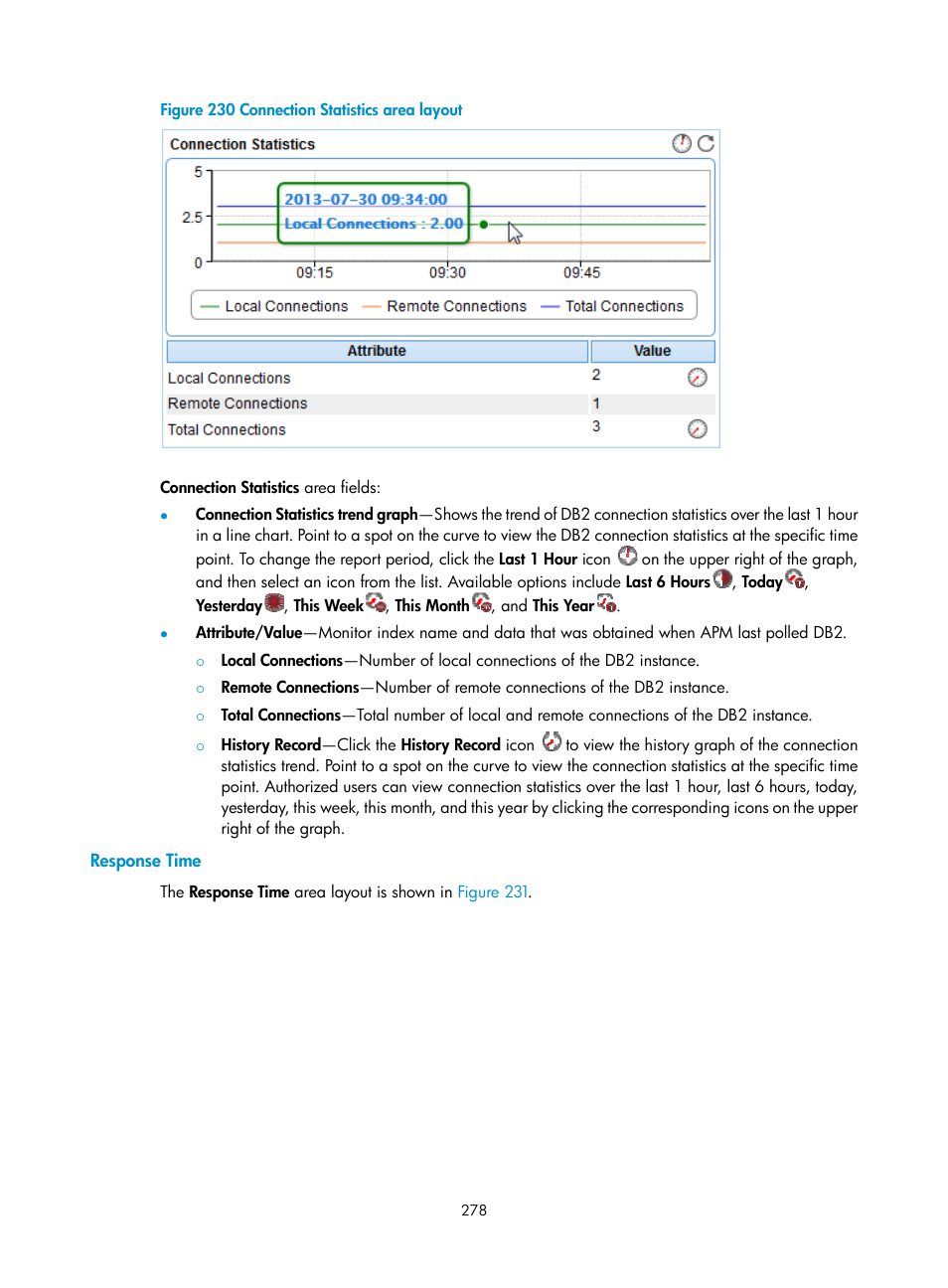 Response time, Figure 230 | H3C Technologies H3C Intelligent Management Center User Manual | Page 292 / 740