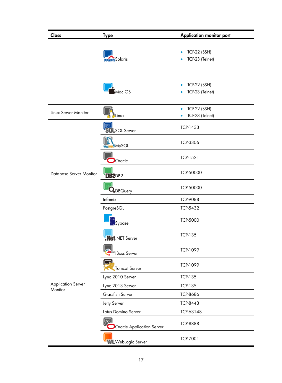 H3C Technologies H3C Intelligent Management Center User Manual | Page 31 / 740