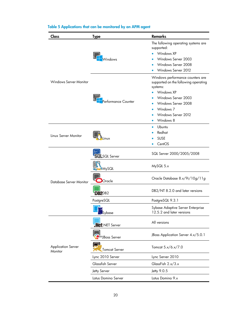 H3C Technologies H3C Intelligent Management Center User Manual | Page 34 / 740
