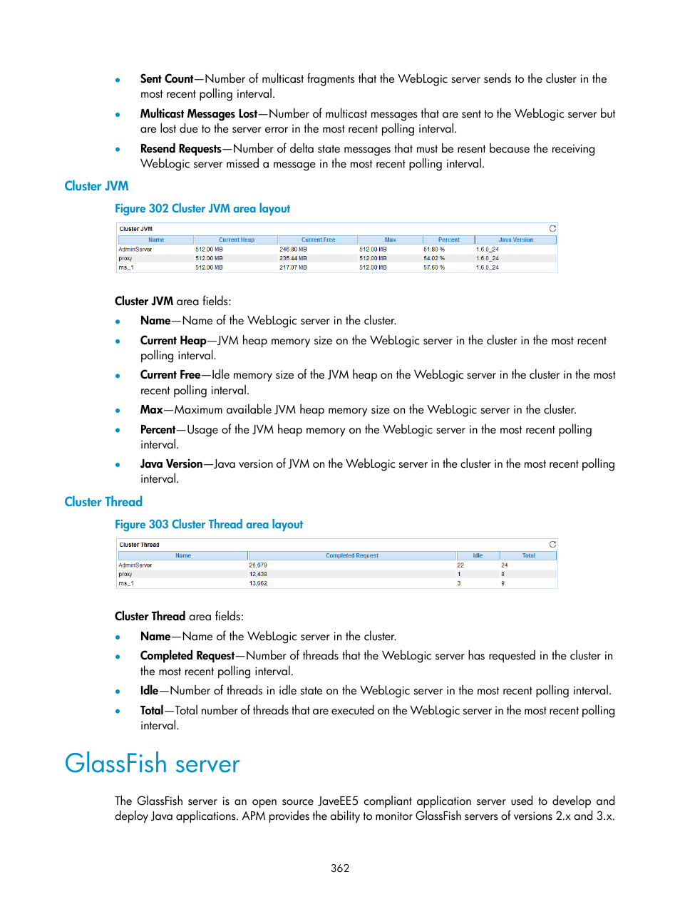 Cluster jvm, Cluster thread, Glassfish server | H3C Technologies H3C Intelligent Management Center User Manual | Page 376 / 740