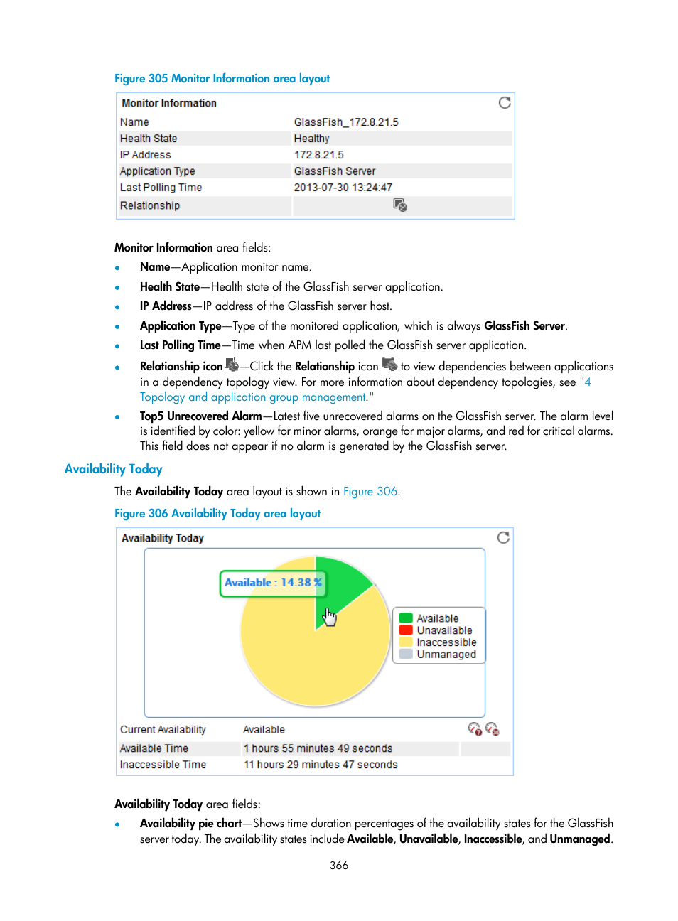 Availability today, Figure 305 | H3C Technologies H3C Intelligent Management Center User Manual | Page 380 / 740