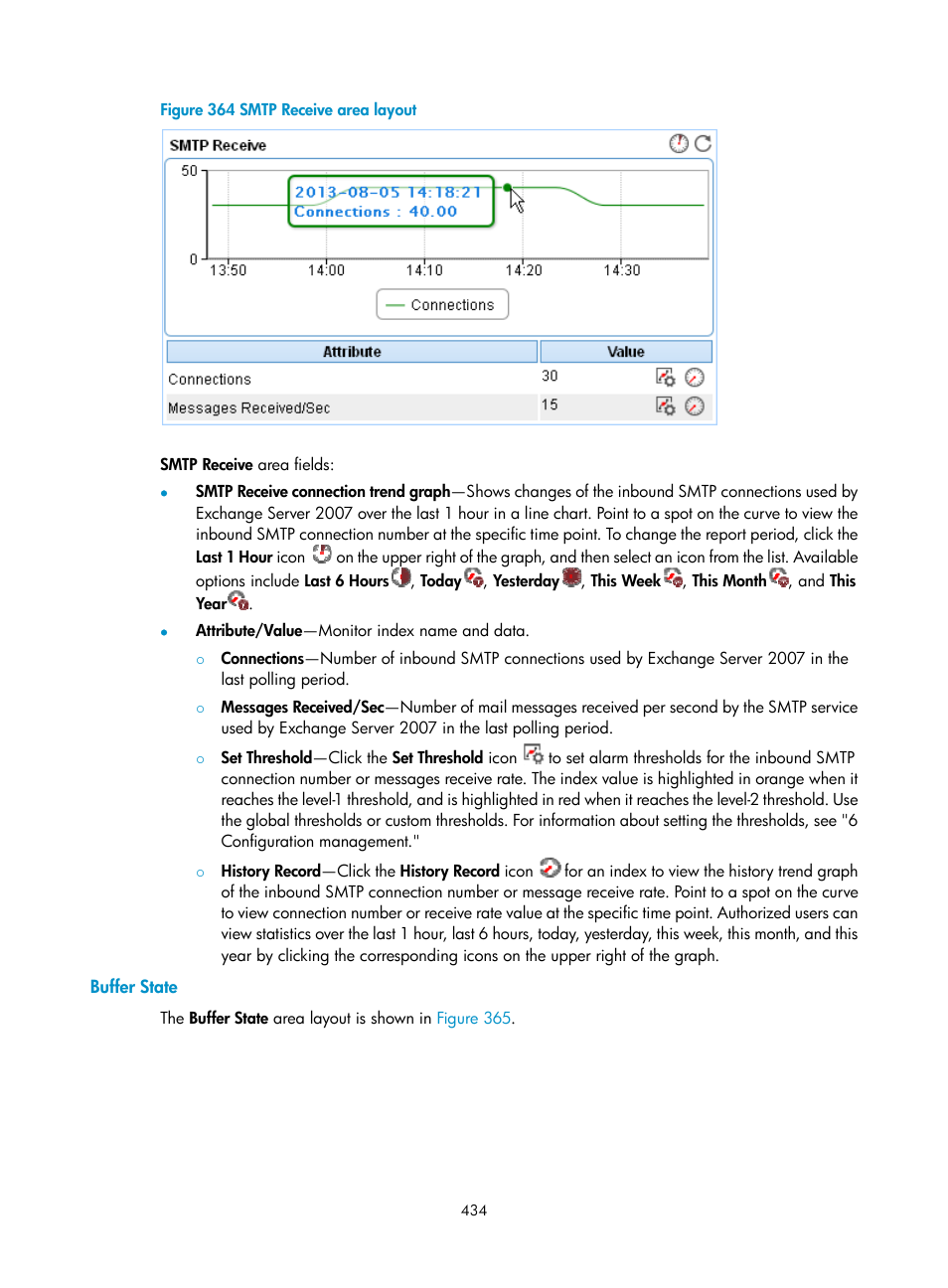 Buffer state, Figure 364 | H3C Technologies H3C Intelligent Management Center User Manual | Page 448 / 740