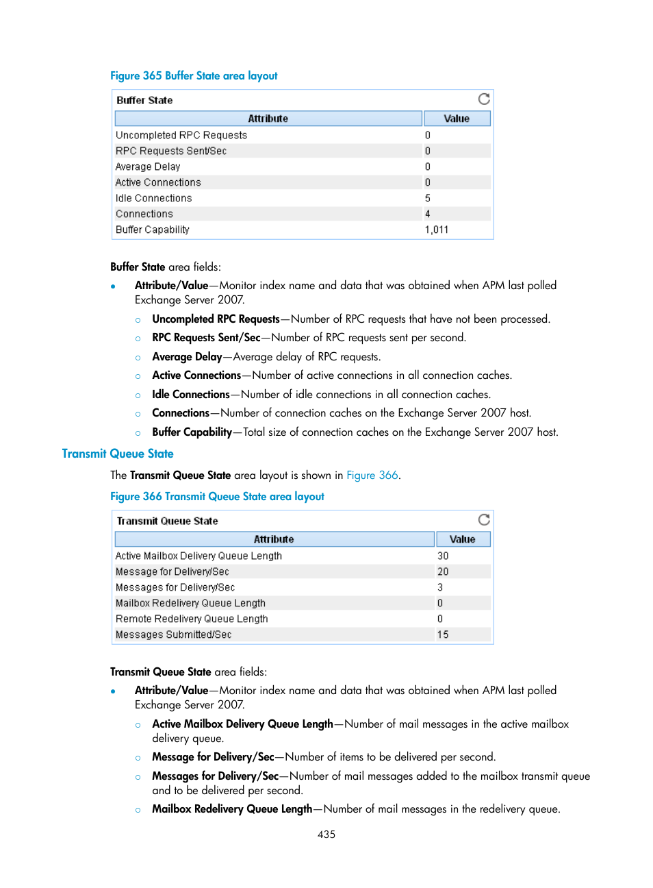 Transmit queue state | H3C Technologies H3C Intelligent Management Center User Manual | Page 449 / 740