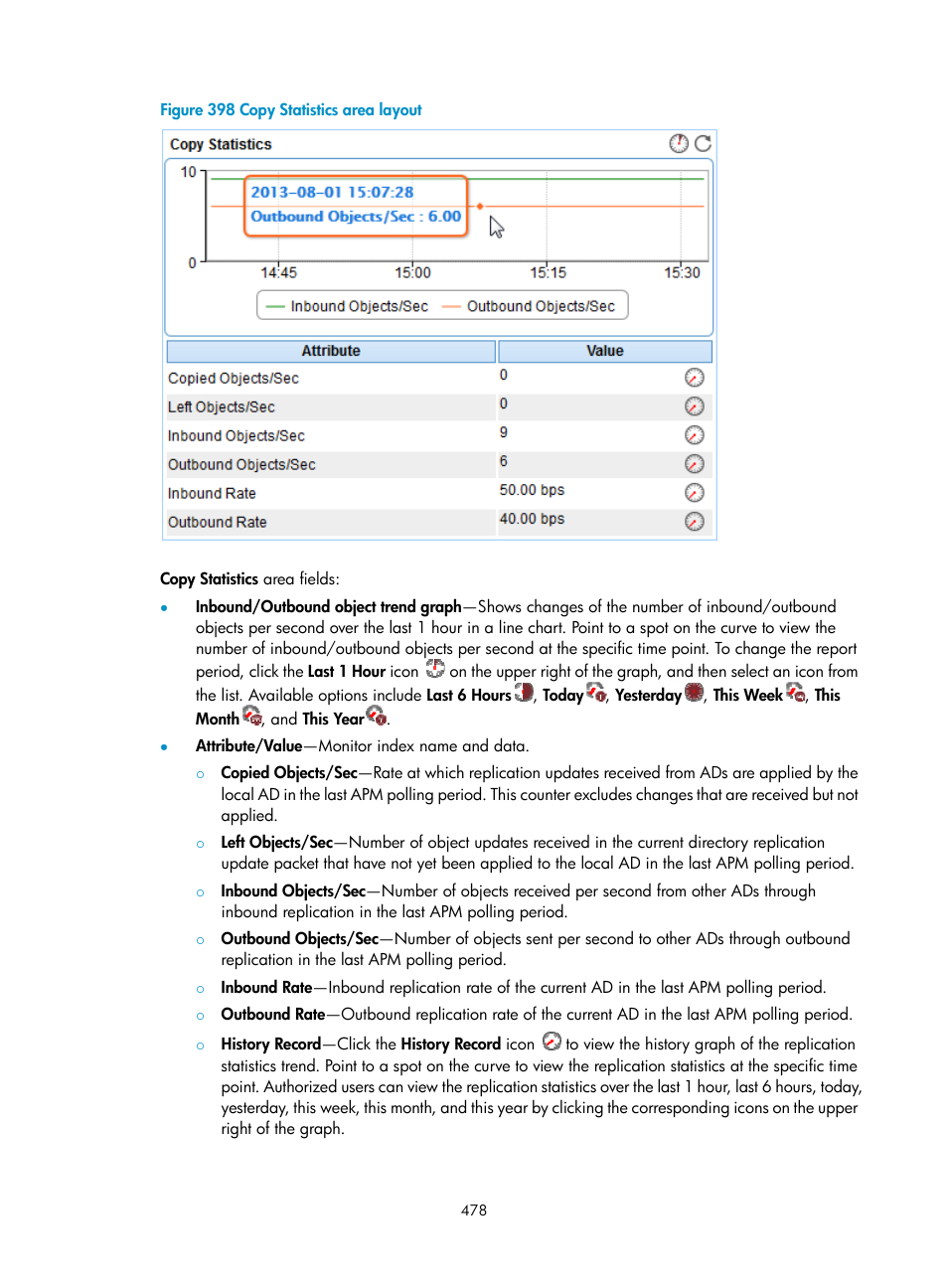 N in, Figure 398 | H3C Technologies H3C Intelligent Management Center User Manual | Page 492 / 740