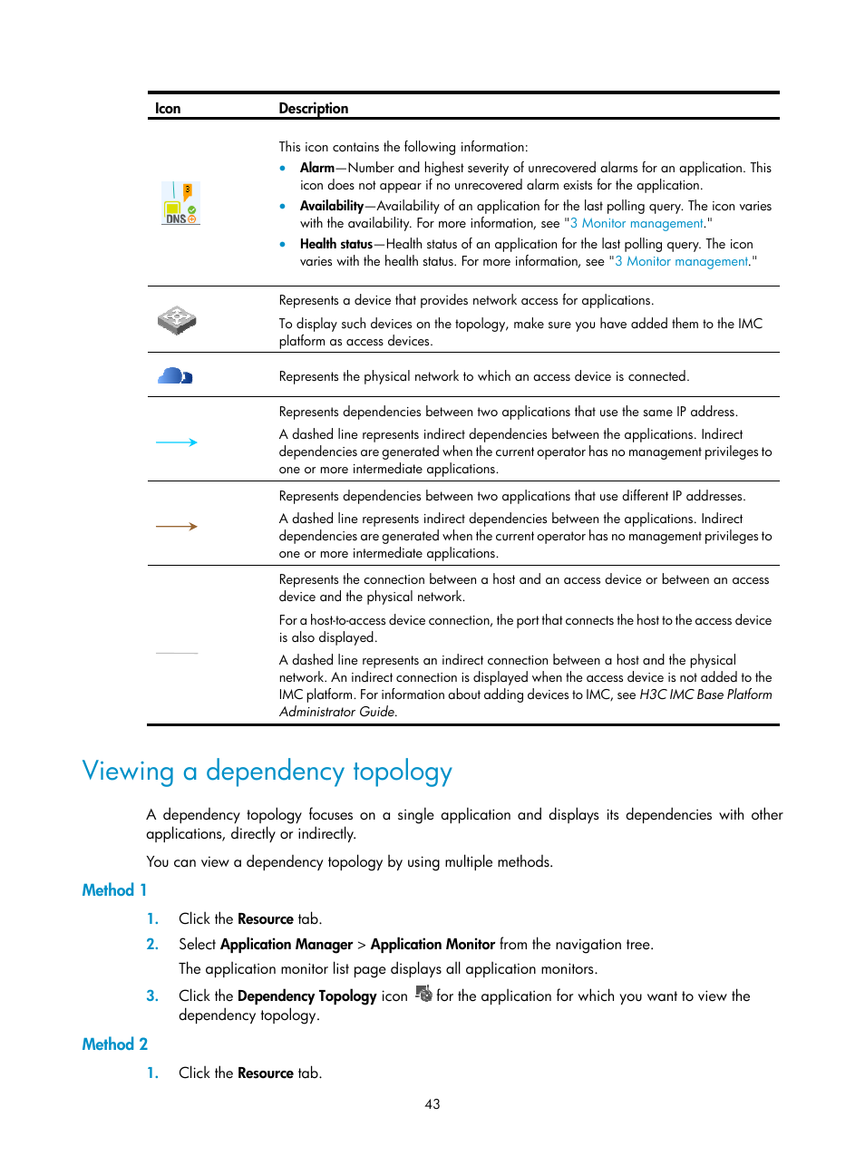 Viewing a dependency topology, Method 1, Method 2 | H3C Technologies H3C Intelligent Management Center User Manual | Page 57 / 740