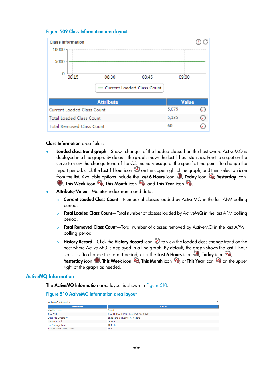 Activemq information, N in, Figure 509 | H3C Technologies H3C Intelligent Management Center User Manual | Page 620 / 740