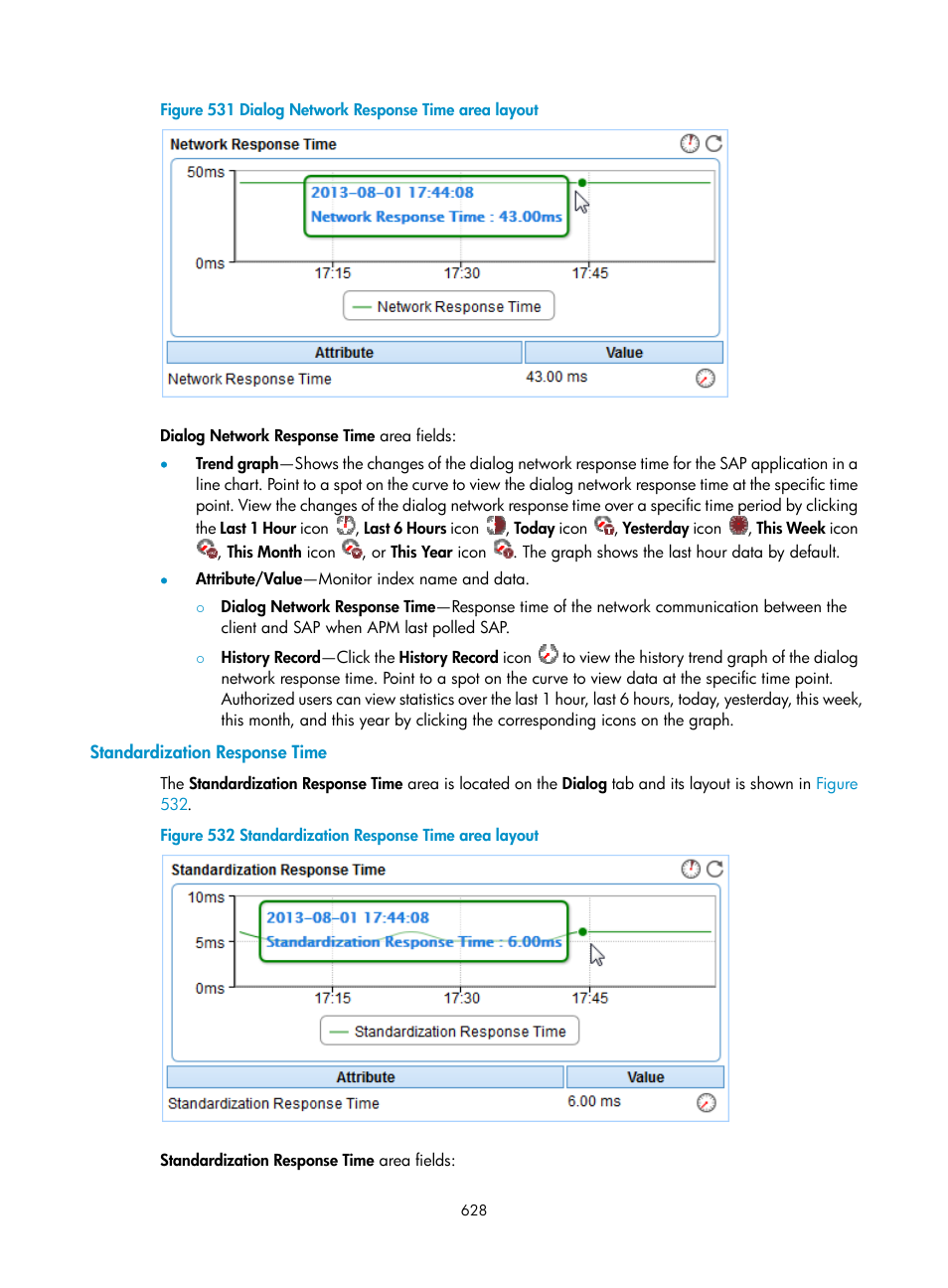 Standardization response time, Figure | H3C Technologies H3C Intelligent Management Center User Manual | Page 642 / 740