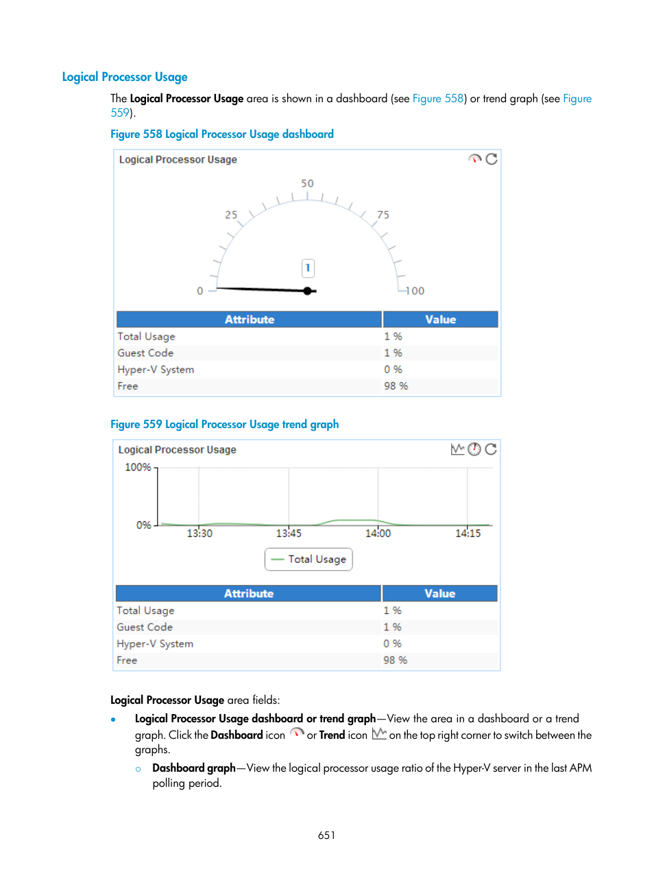 Logical processor usage | H3C Technologies H3C Intelligent Management Center User Manual | Page 665 / 740