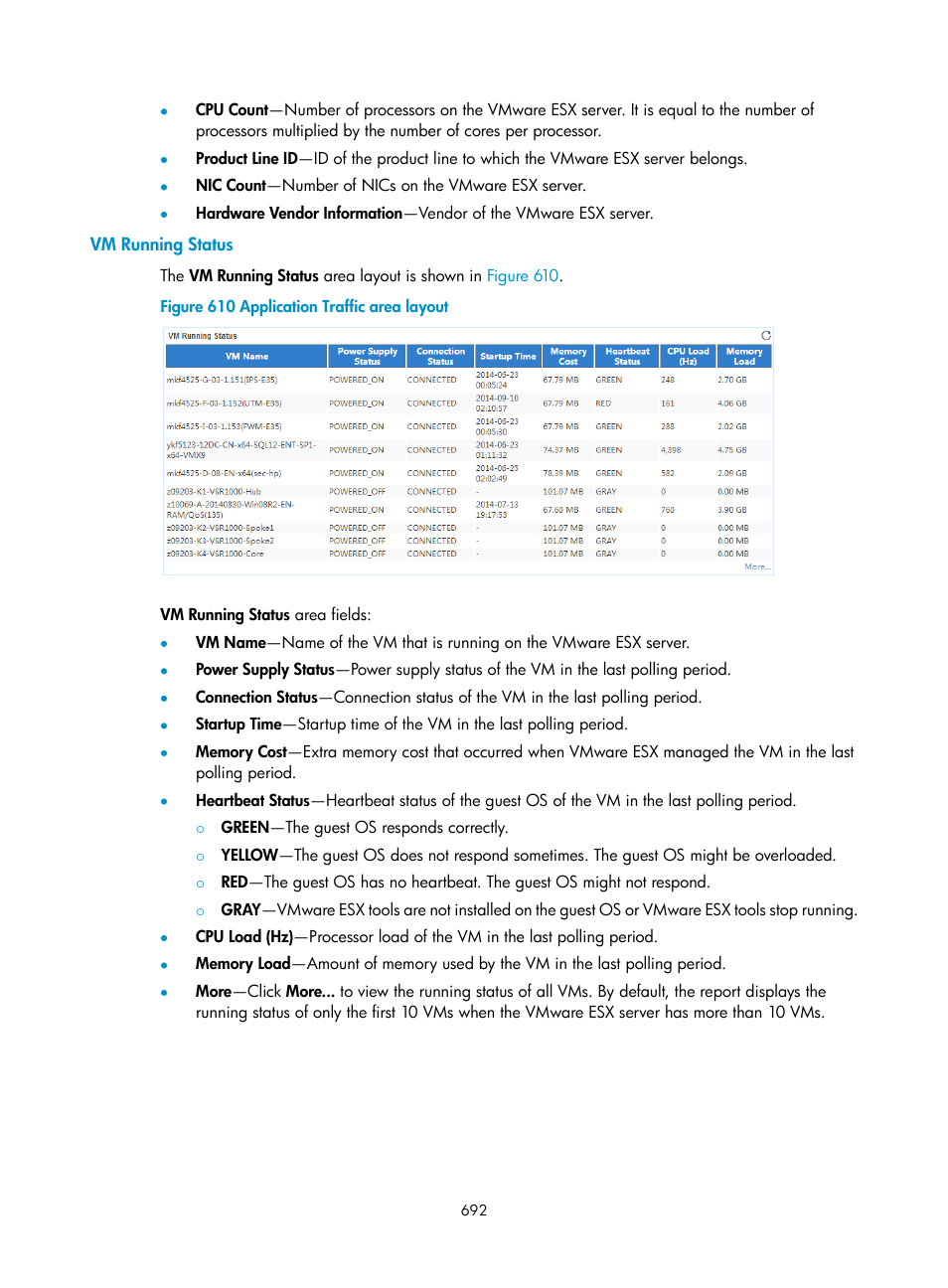 Vm running status | H3C Technologies H3C Intelligent Management Center User Manual | Page 706 / 740