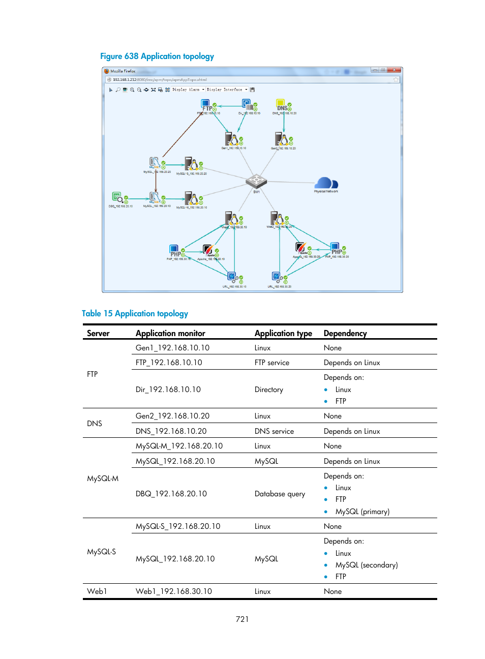 Figure 638 | H3C Technologies H3C Intelligent Management Center User Manual | Page 735 / 740