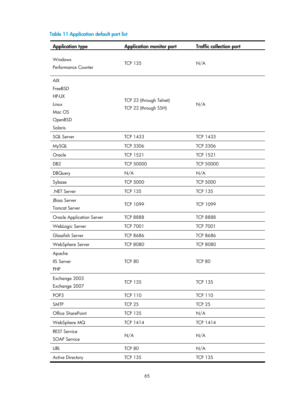 H3C Technologies H3C Intelligent Management Center User Manual | Page 79 / 740