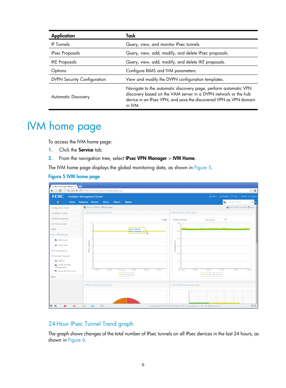 Hour ipsec tunnel trend graph, Ivm home page | H3C Technologies H3C Intelligent Management Center User Manual | Page 16 / 213