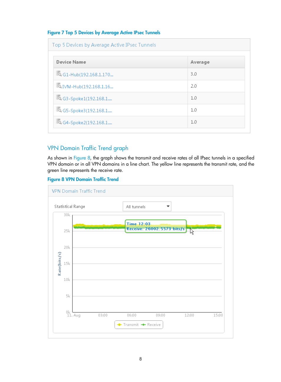 Vpn domain traffic trend graph | H3C Technologies H3C Intelligent Management Center User Manual | Page 18 / 213