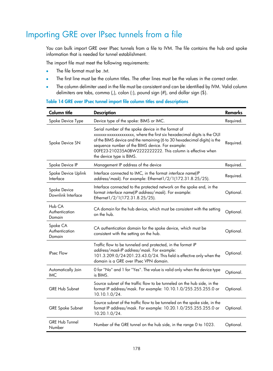 Importing gre over ipsec tunnels from a file | H3C Technologies H3C Intelligent Management Center User Manual | Page 188 / 213