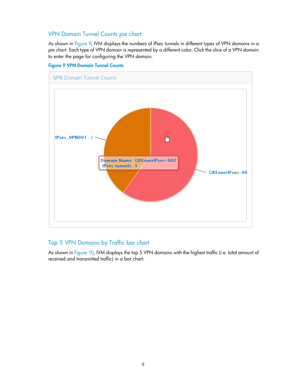 Vpn domain tunnel counts pie chart, Top 5 vpn domains by traffic bar chart | H3C Technologies H3C Intelligent Management Center User Manual | Page 19 / 213