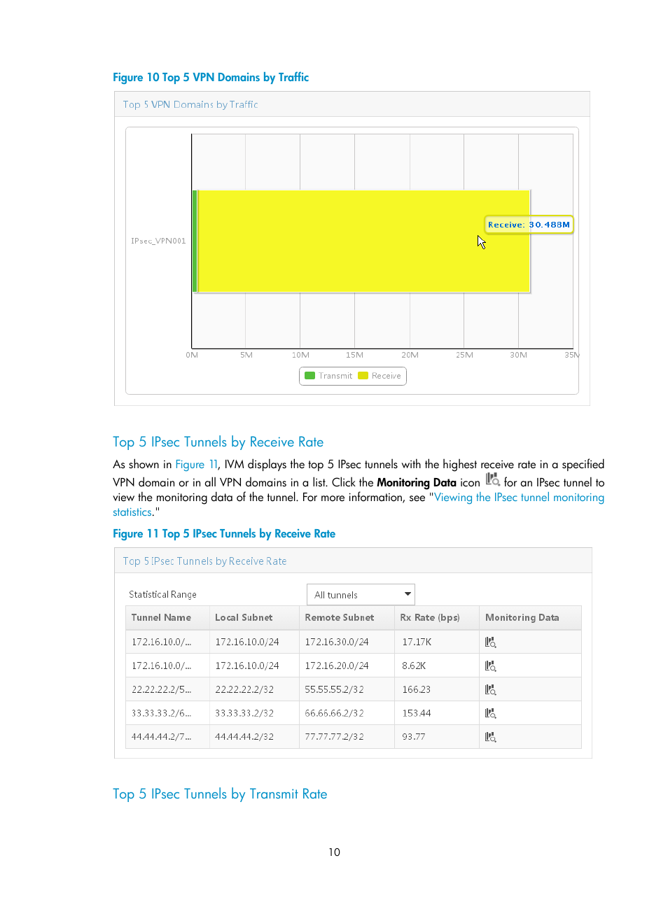 Top 5 ipsec tunnels by receive rate, Top 5 ipsec tunnels by transmit rate, N in | Figure 10 | H3C Technologies H3C Intelligent Management Center User Manual | Page 20 / 213