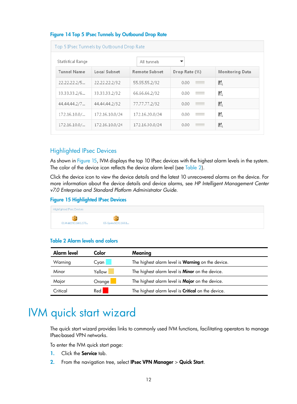 Highlighted ipsec devices, Ivm quick start wizard, Figure 14 | H3C Technologies H3C Intelligent Management Center User Manual | Page 22 / 213