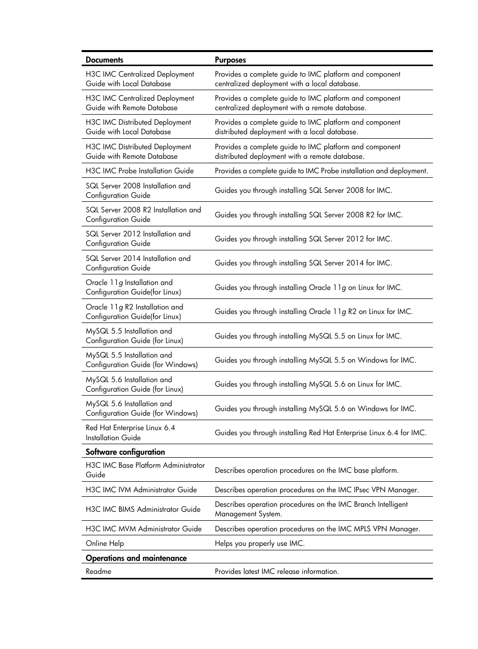 H3C Technologies H3C Intelligent Management Center User Manual | Page 5 / 213