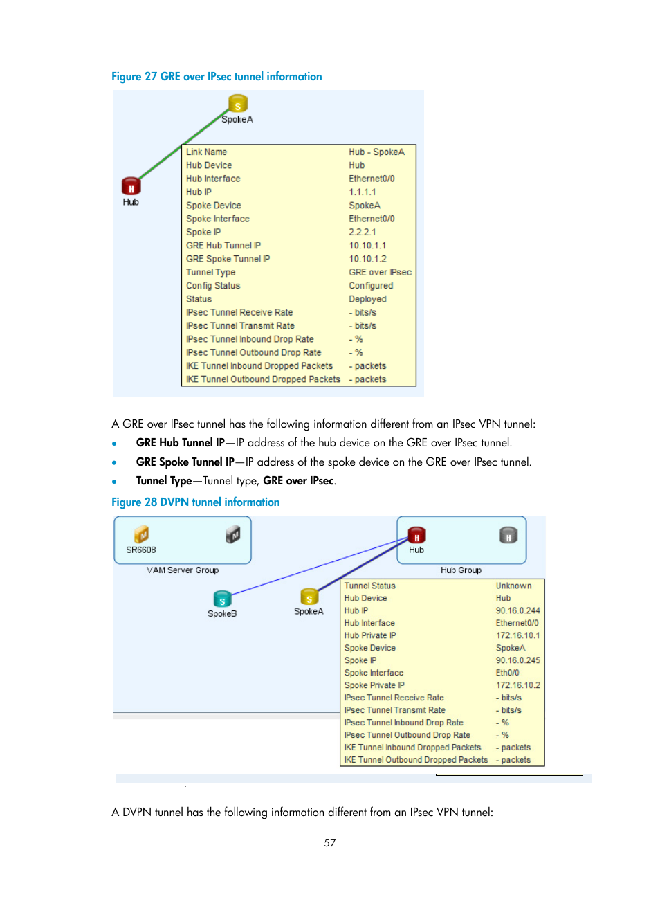 Figure 27, Figure 28 | H3C Technologies H3C Intelligent Management Center User Manual | Page 67 / 213