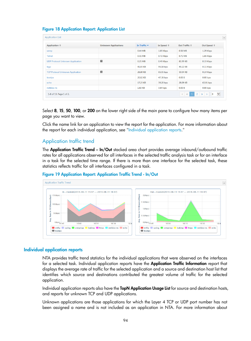 Application traffic trend, Individual application reports | H3C Technologies H3C Intelligent Management Center User Manual | Page 104 / 371