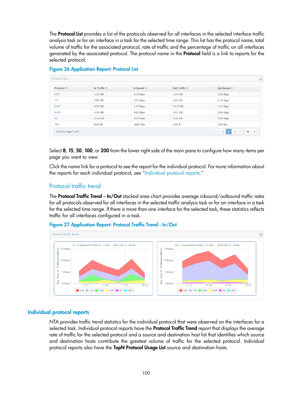 Protocol traffic trend, Individual protocol reports | H3C Technologies H3C Intelligent Management Center User Manual | Page 110 / 371